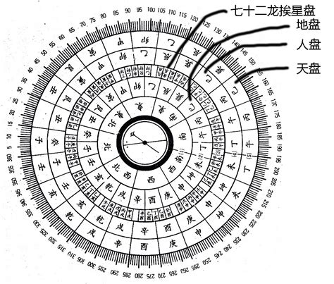 丁癸沖化解